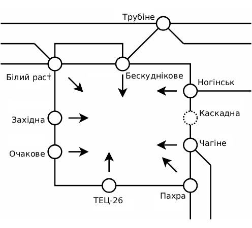 Московське енергетичне кільце